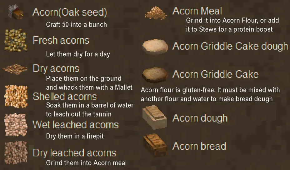 Acorns
