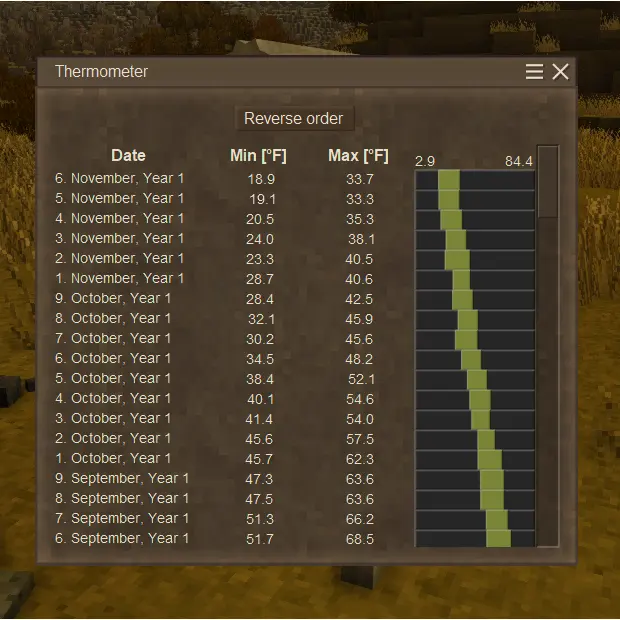 Self-Recording Thermometer