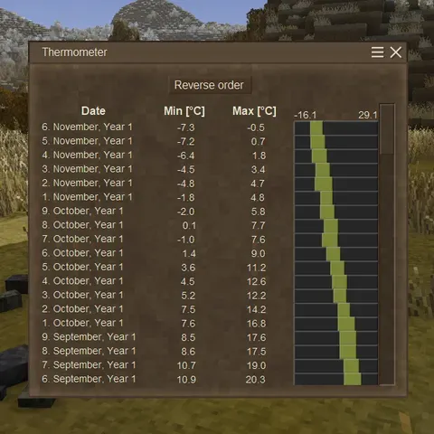 Self-Recording Thermometer