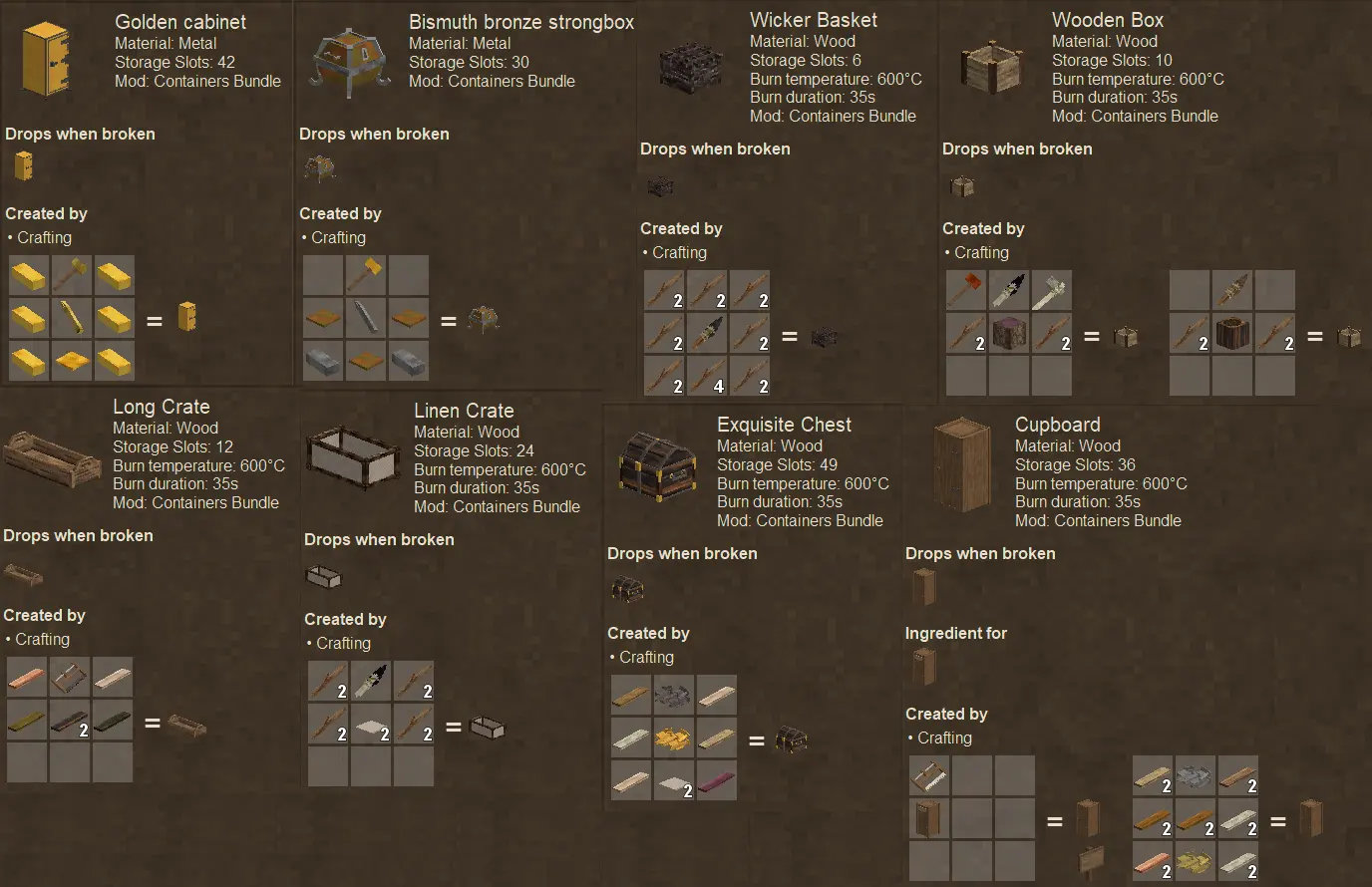 Containers Bundle