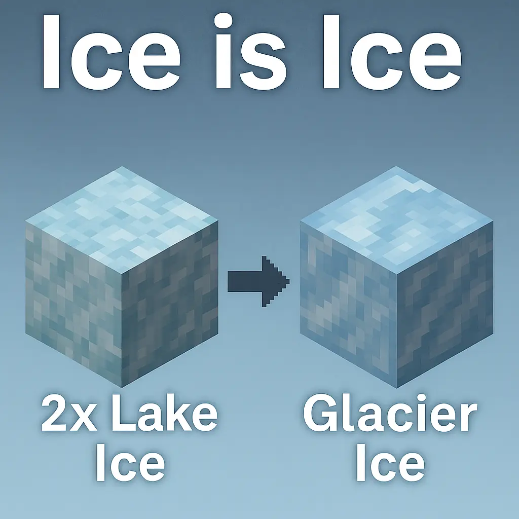 Ice is Ice