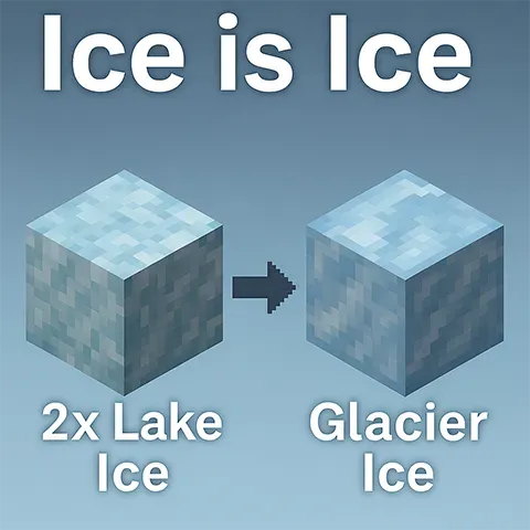 Ice is Ice