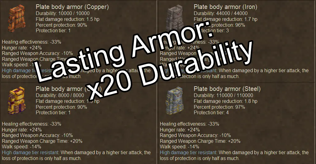 Lasting Armor (x20)