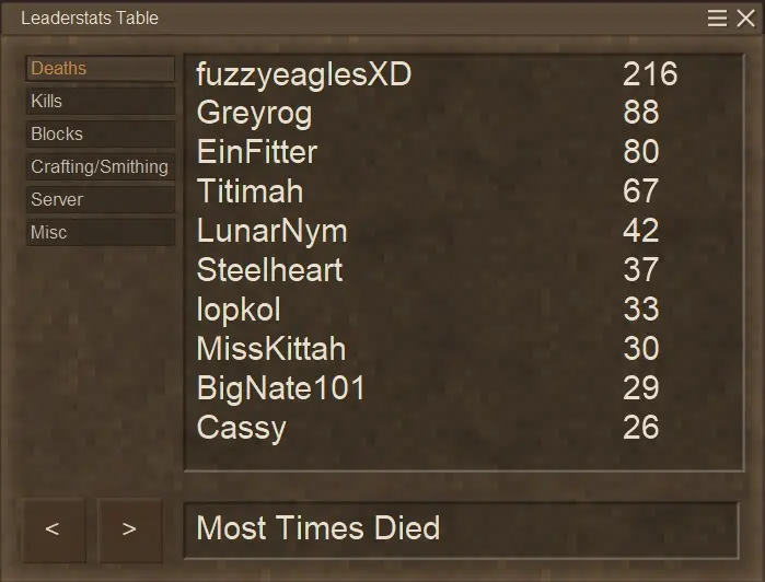 Leaderboards