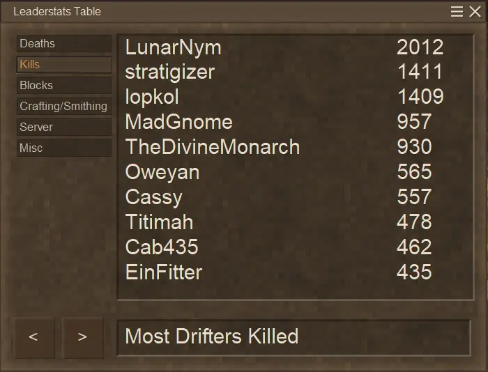 Leaderboards