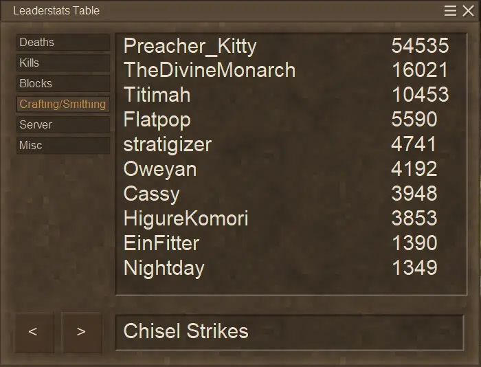 Leaderboards